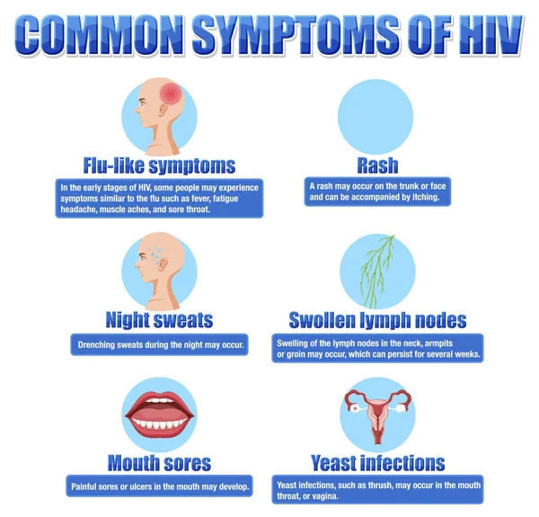 Informatieve Poster Van Veel Voorkomende Symptomen Van Hiv Illustratie — Stockvector