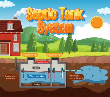 Foseptik tankı şeması çizimi