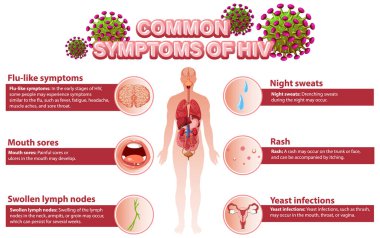HIV illüstrasyonunun yaygın belirtilerinin bilgilendirici posteri