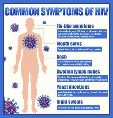 HIV illüstrasyonunun yaygın belirtilerinin bilgilendirici posteri