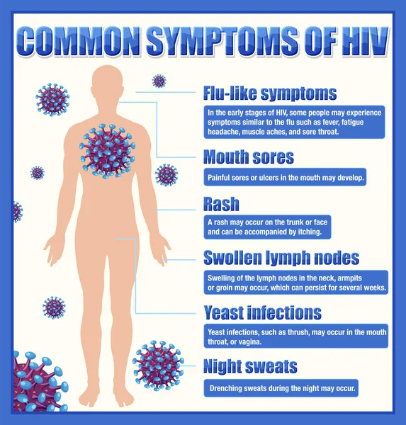 说明艾滋病毒常见症状的说明性海报 — 图库矢量图片
