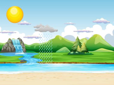 The water cycle on Earth concept illustration