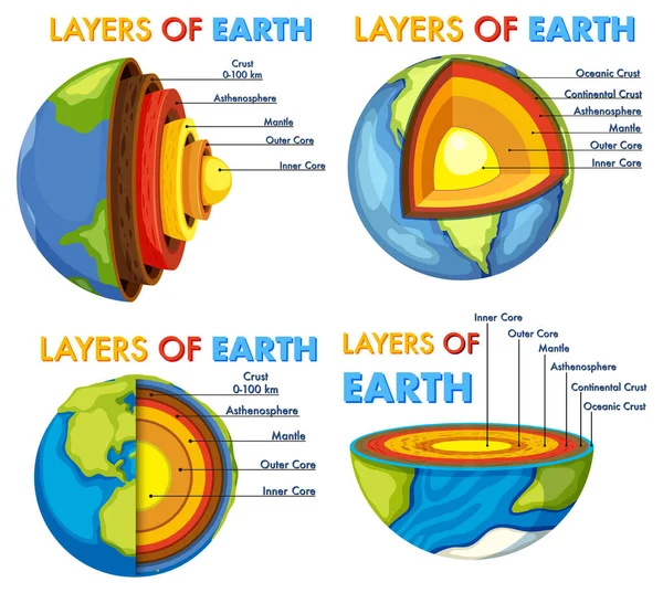 stock vector The layers of the earth concept illustration