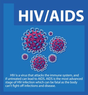 HIV / AIDS virüsünü mikroskop altında gösteren ayrıntılı bilgi