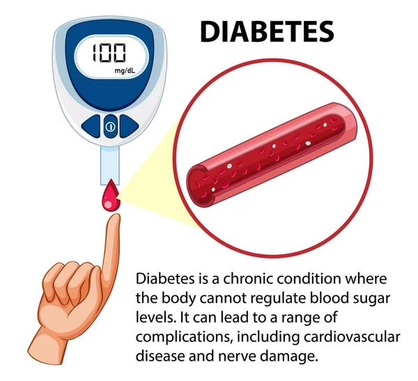 Illustration Glucose Meter Device Checking Normal Sugar Levels Blood Diabetes — Stock Vector