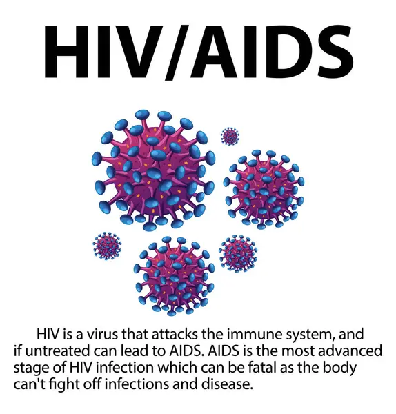Detailed Infographic Showcasing Hiv Aids Virus Microscope — Stock Vector