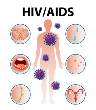 İllüzyon, HIV / AIDS 'in insan vücudu üzerindeki etkisini gösteriyor.
