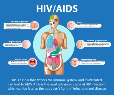HIV / AIDS 'in beyin, ağız, deri ve semptomlar üzerindeki etkilerini tasvir eden çizimler