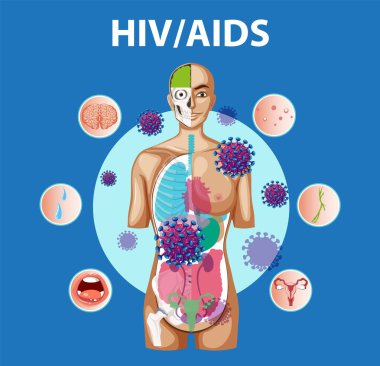 İllüzyon, HIV / AIDS 'in insan vücudu üzerindeki etkisini gösteriyor.