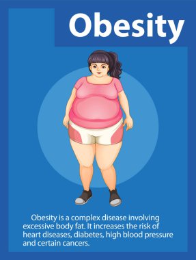 Sağlık sorunları ve obeziteyle ilişkili riskleri tasvir eden çizimler