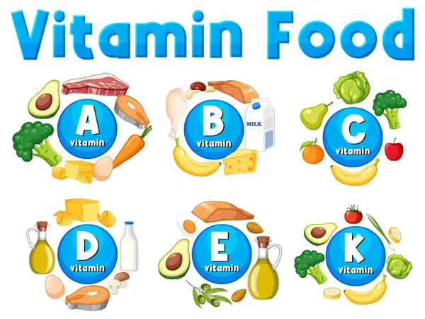 Illusztráció Amely Bemutatja Vitaminokat Megfelelő Élelmiszerforrásaikat Stock Illusztrációk