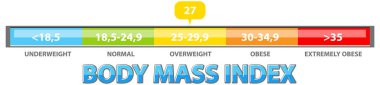Ağırlık kategorilerine sahip renk kodlu BMI ölçeği
