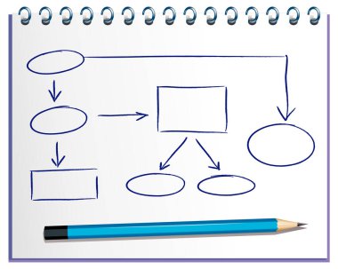 Not defterine kurşun kalemle el çizimi akış şeması