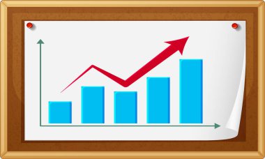 Yukarı doğru eğilim ve büyüme gösteren çubuk çizelgesi