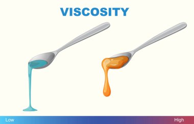 Illustration comparing low and high viscosity liquids clipart