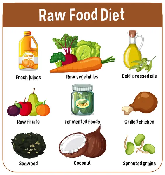 Bir ızgara düzeninde meyve, sebze ve yağlar da dahil olmak üzere ham gıda diyetinin kilit bileşenlerini vurgulayan renkli vektör illüstrasyonu
