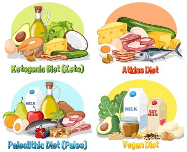 İlgili gıdalar, canlı renkler ve eğitim amaçlı açık bileşim içeren dört popüler diyeti gösteren vektör illüstrasyonu