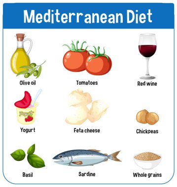 Temel Akdeniz diyet gıdalarını canlı renklere ve eğitici kullanım için net bileşime sahip vektör illüstrasyonları vurguluyor
