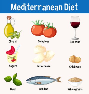 Akdeniz diyet zımbalarının renkli vektör çizimi. Zeytin yağı, domates ve sardalya da dahil. Etiketli elementlerle temiz tasarım