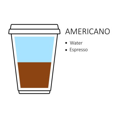 Tek kullanımlık plastik bardaklı Americano kahve tarifi beyaz arka planda izole edilmiş. Su ve espresso katmanları ile hazırlama rehberi. Kahve dükkanı vektör illüstrasyonu.