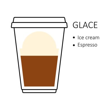 Tek kullanımlık plastik bardakta tek kullanımlık kahve tarifi beyaz arka planda izole edilmiş. Dondurma ve espresso katmanları ile hazırlama rehberi. Kahve dükkanı vektör illüstrasyonu.