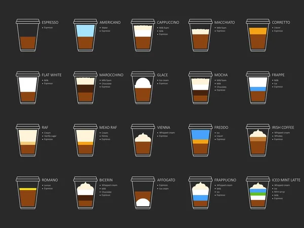 Tipos Receitas Café Com Ingredientes Produtos Infográfico Tipos Café Sua —  Vetores de Stock