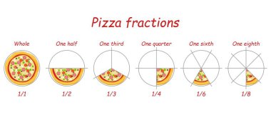 Kesirli pizzalar. Kesirli turta ya da dilimli kesirli pizza. Çocuk işleri için matematik bölümü yüzüğü, pasta grafiği çizelgesinin yarısı. Pizza kesirleri, çok miktarda dilimler. Vektör