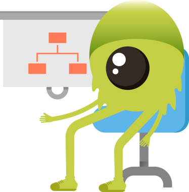 Şirin Canavar Karakteri Sunar Organizasyon Çizelgesi