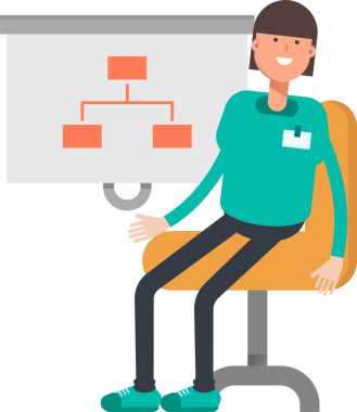 Kadın Personel Karakteri Sunar Organizasyon Çizelgesi