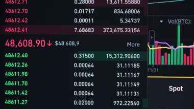 Kripto değiş tokuşunda patlayan kripto para birimini fiyat evrimiyle gösteren Bitcoin ticaret ekranı figürleri, yakın çekim