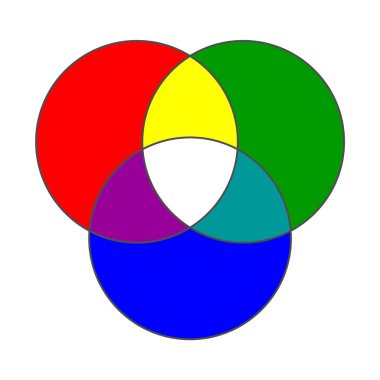 RGB katkı maddesi renk modeli. Vektör illüstrasyonu.