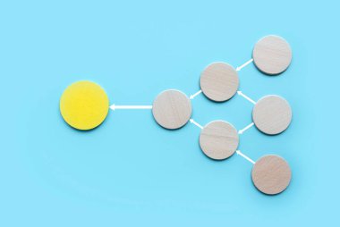 İş süreci kavramı ve akış şeması ile iş akışı otomasyonu,