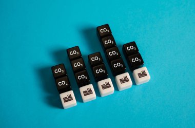 Endüstriyel fabrikalardan CO2 emisyonları. Sera gazı emisyonları için kotalar. Arındırma, iklim değişikliğine karşı savaş. Ekonomik yeniden yapılanma, çevre kirliliğini azaltma.