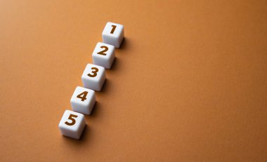 Beş ögenin listesi. Görevleri belirle, öncelikleri belirle. Yeni bir seviyeye geçiyorum. İş planlaması. Rehber, reçete. Komplikasyon, genişleme ve dağıtım. Görevler, hedefler ya da atılacak adımlar. Yol haritası anlaşması