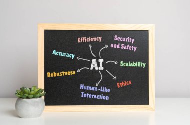 Artificial intelligence AI and its qualities. Criteria and parameters. Machine learning, automation, neural networks, decision-making, algorithms, data analysis, robotics, and innovation. clipart