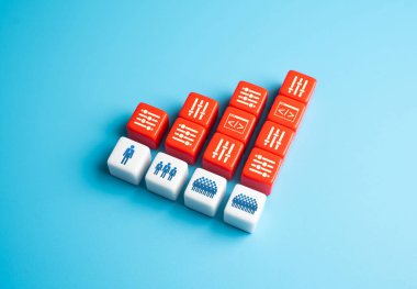 Geniş personelin ve kitlelerin yönetiminin karmaşıklığı artıyor. Liderlikteki zorluklar, koordinasyon, iletişim ve verimliliği korumak. Çeşitli takımları yönetmek. İşlemler ölçeklendiriliyor