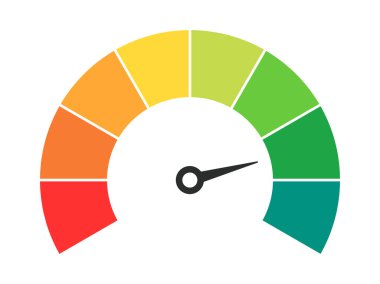 Gösterge paneli için yeşil, sarı, turuncu ve kırmızı göstergeli bir hız göstergesi olan vektör göstergesi. Bir ölçü takometre. Düşük, orta, yüksek ve risk seviyeleri. Bitcoin korkusu ve açgözlülük indeksi kripto para birimi.