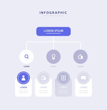 İş Elemanı Bilgisel Tasarımı