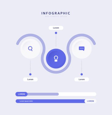İş Elemanı Bilgisel Tasarımı