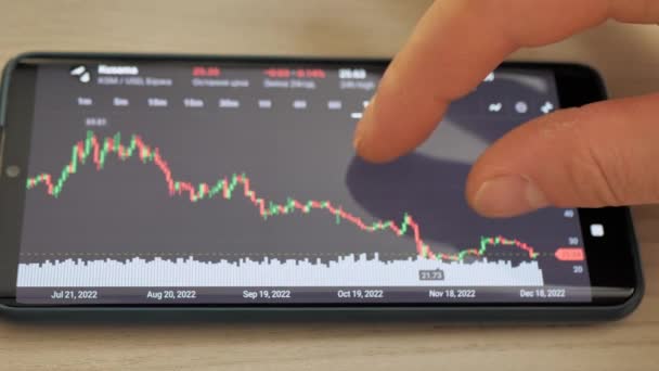 Análise Risco Corretor Ações Investimento Usando Vários Dispositivos Análise Financeira — Vídeo de Stock
