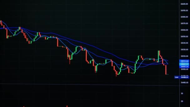 Graf Akciového Trhu Japonský Graf Svíček — Stock video