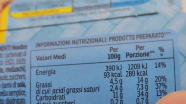 Parmak, beslenme etiketi üzerinde yavaşça hareket ediyor, bir paket yiyeceğin kalori bilgisini inceliyor, aşırı yakın çekim makro görünümü.