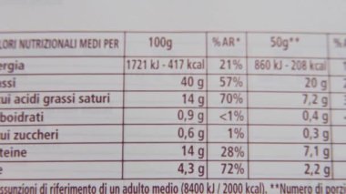 Parmak, beslenme etiketi üzerinde yavaşça hareket ediyor, bir paket yiyeceğin kalori bilgisini inceliyor, aşırı yakın çekim makro görünümü.