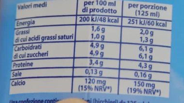 Gıda etiketi, gıda paketi hakkında kalori bilgisi, aşırı yakın çekim.