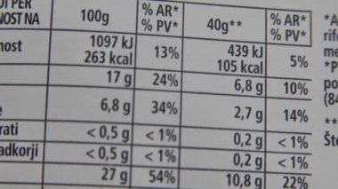 Parmak, beslenme etiketi üzerinde yavaşça hareket ediyor, bir paket yiyeceğin kalori bilgisini inceliyor, aşırı yakın çekim makro görünümü.