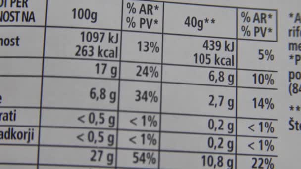 Finger Moving Slowly Nutrition Label Examining Calorie Information Packet Food — Stock Video