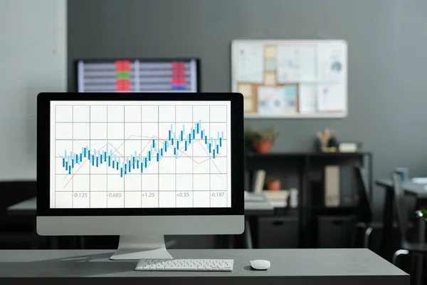 股票市场分析人员工作场所的计算机显示器 屏幕上有烛台图 与开放空间办公室的内部相比较 — 图库照片