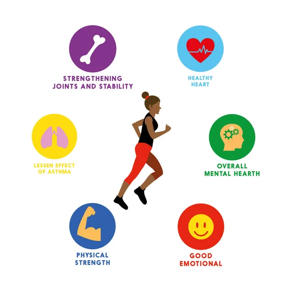 Шаблон Інформаційного Плаката Людей Переваги Фізичної Активності Дорослих Важливість Фізичної — стоковий вектор