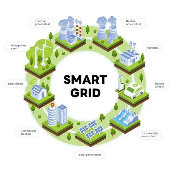 Smart Grid Inteligentne Miasto — Wektor stockowy