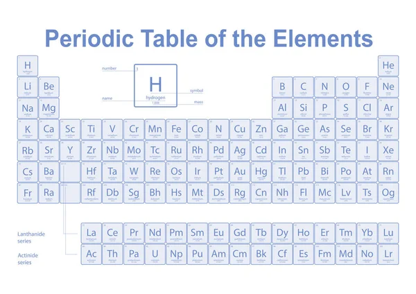 白色を背景にした化学元素の周期表 — ストック写真
